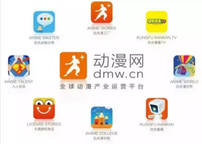 霸占國(guó)產(chǎn)動(dòng)漫熒屏的六大動(dòng)漫公司 互聯(lián)網(wǎng)與游戲服務(wù)的深度融合