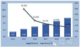 全球工業(yè)互聯(lián)網(wǎng)服務(wù)市場(chǎng) 發(fā)展格局、核心驅(qū)動(dòng)力與未來預(yù)測(cè)