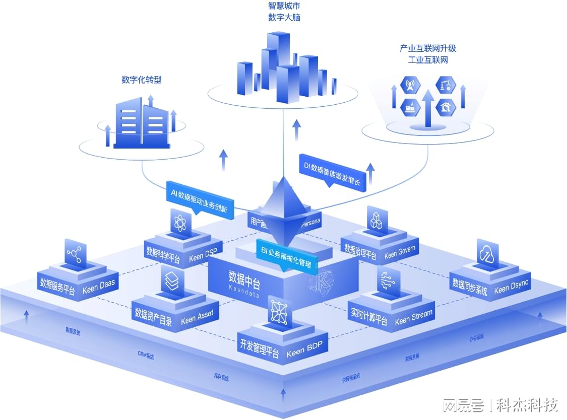 科杰科技 以數據底座智勝低碳轉型未來