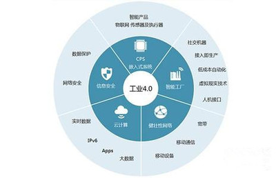 第四次工業革命來襲 工業互聯網數據服務如何重塑我們的未來生活
