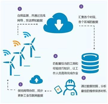 智能制造時代下全球戰略布局 德國工業4.0、日本社會5.0與美國工業互聯網數據服務的比較與啟示