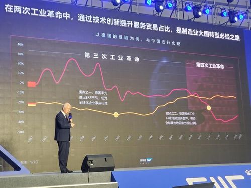 中國(guó)工業(yè)互聯(lián)網(wǎng)的兩大缺憾與服務(wù)貿(mào)易的逆差轉(zhuǎn)型之路——從2020 GIIC看數(shù)據(jù)服務(wù)新機(jī)遇